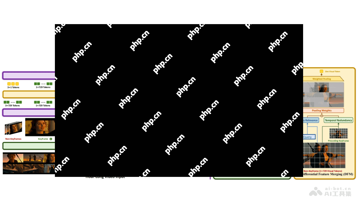 ViLAMP— 蚂蚁联合人民大学推出的视觉语言模型