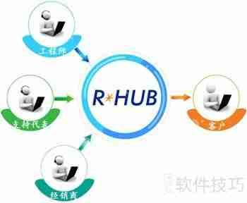 国内顶尖远程控制软件评测插图4 国内顶尖远程控制软件评测