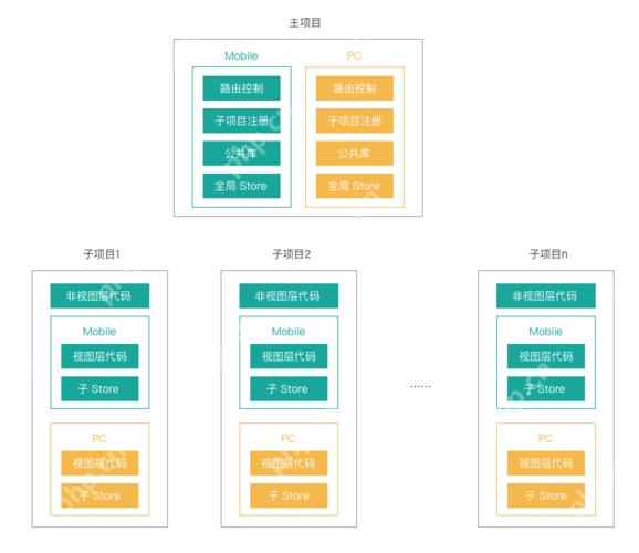 WebSocket 与 HTTP 长连接的区别及实际应用场景？