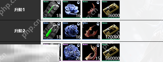 无期迷途瑟琳培养材料是什么 无期迷途瑟琳培养材料大全