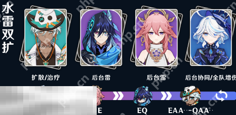 原神伊法水雷双扩怎么玩 伊法配队大全攻略插图1 原神伊法水雷双扩怎么玩 伊法配队大全攻略