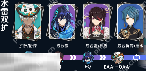 原神伊法水雷双扩怎么玩 伊法配队大全攻略插图3 原神伊法水雷双扩怎么玩 伊法配队大全攻略