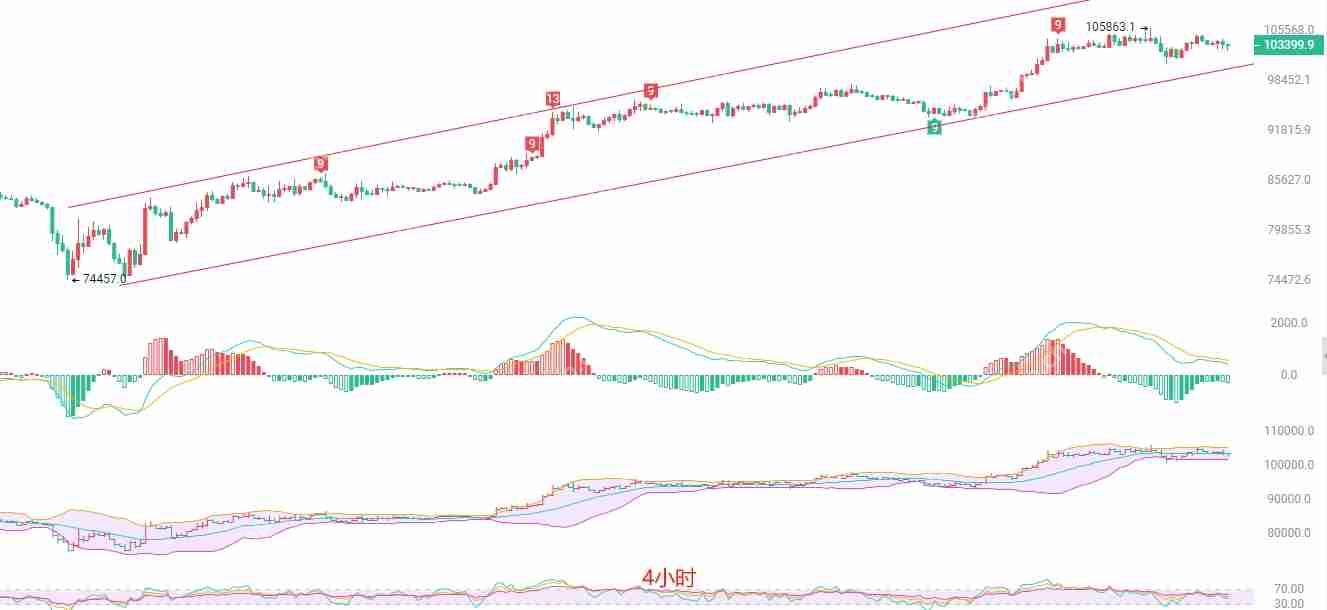 2025年5月15日比特币（BTC）行情分析与交易策略