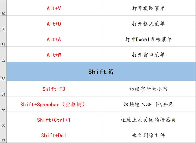 70个常用电脑快捷键大全 帮你更好的提升工作效率