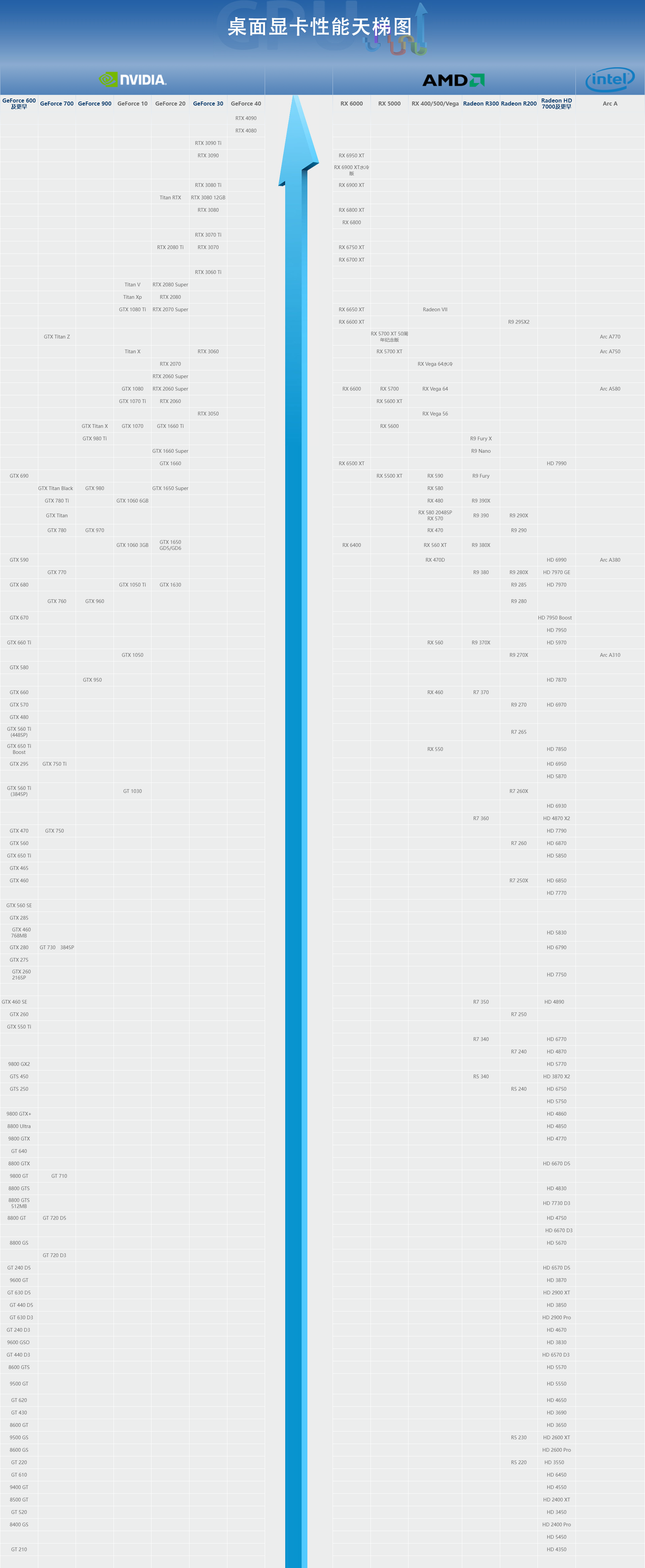 显卡是什么，怎么看好坏？小白必看的显卡知识扫盲