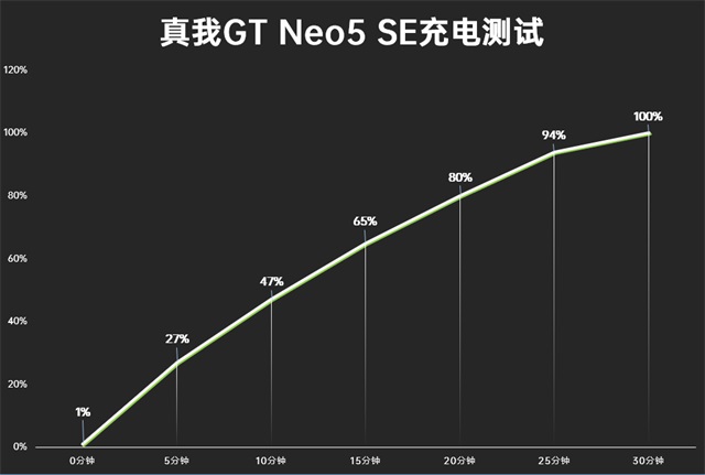 真我GT Neo5 SE和红米Note12 Turbo哪个好?详细区别对比插图35 真我GT Neo5 SE和红米Note12 Turbo哪个好?详细区别对比