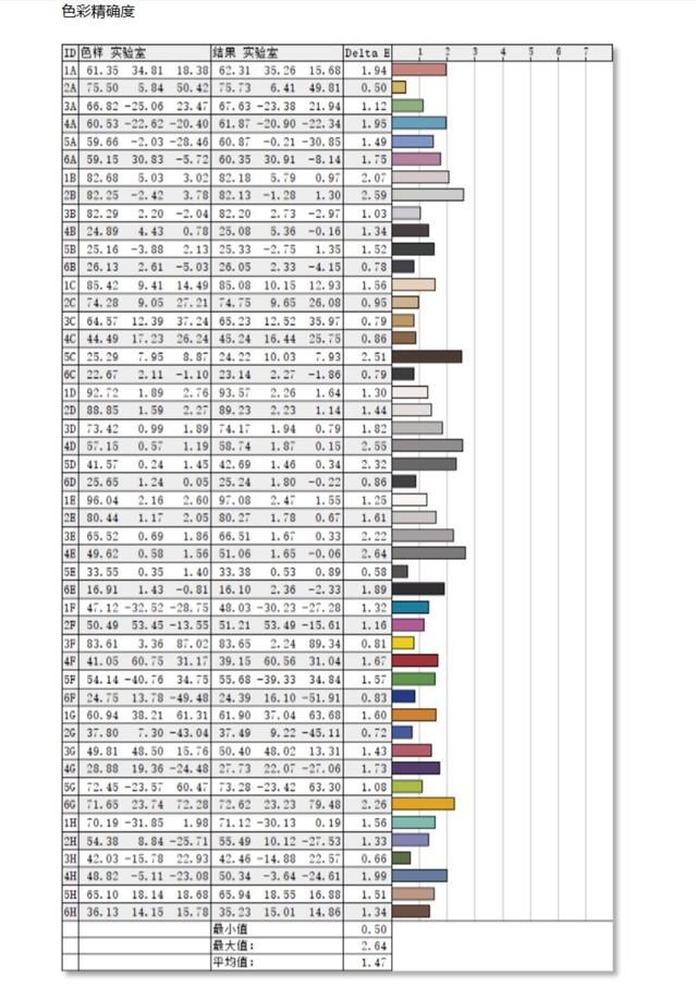 华为智慧屏S3 Pro值得买吗 华为智慧屏S3 Pro评测