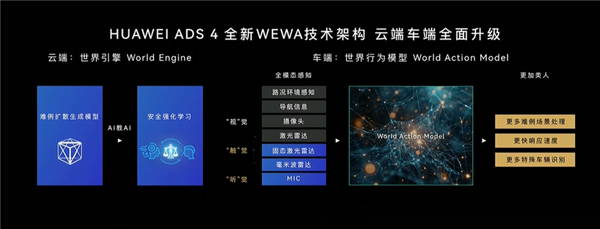 真正面向L3级自动驾驶打造！尊界S800一处细节公开