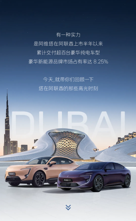 阿维塔在阿联酋交付超百台！豪华新能源品牌市占率达8.25%