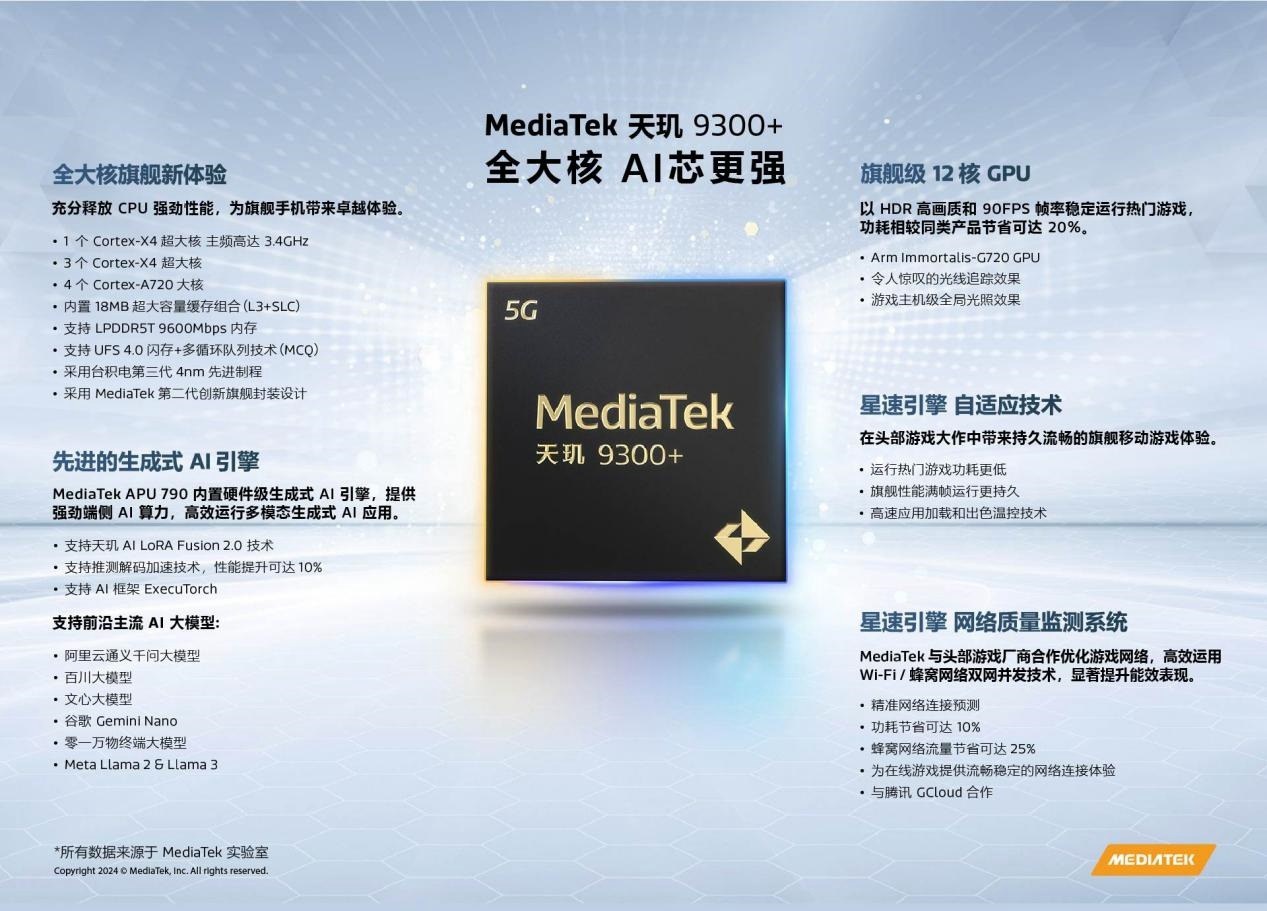 天玑9300+是几纳米 联发科天玑9300+参数插图5 天玑9300+是几纳米 联发科天玑9300+参数