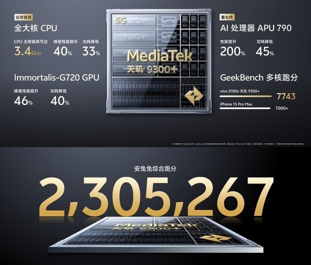 天玑9300+跑分多少 vivo X100S安兔兔跑分性能测试插图5 天玑9300+跑分多少 vivo X100S安兔兔跑分性能测试