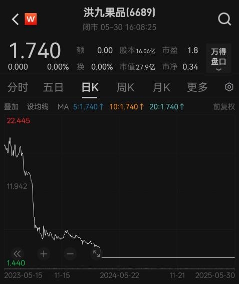 市值最高600亿！阿里投资的水果大王暴雷：数千万员工购股款至今未退