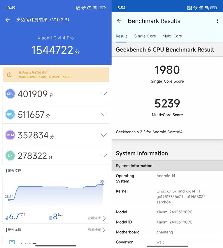 小米Civi 4 Pro跑分多少？高通骁龙8s Gen3安兔兔跑分