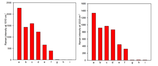 2块钱一袋的小东西居然有这么多用处：真的建议家中常备！