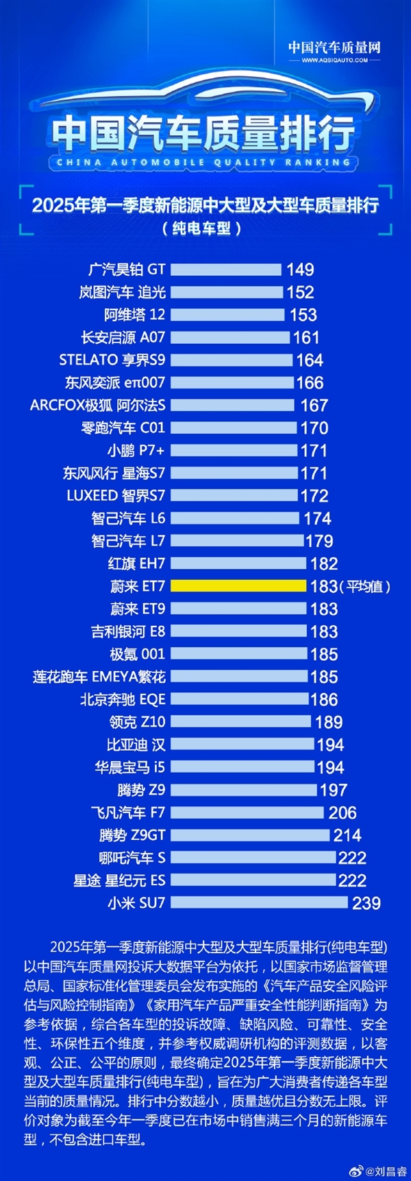 小米SU7成4月份10至50万销量榜首 卢伟冰：用户认可说明一切