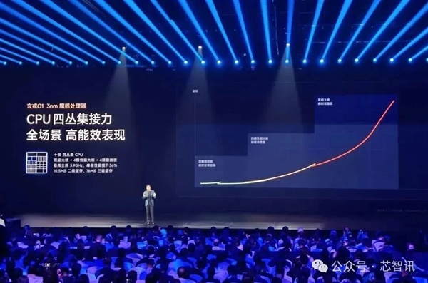 不是Arm CSS定制!小米玄戒O1究竟自研了什么插图18 不是Arm CSS定制!小米玄戒O1究竟自研了什么