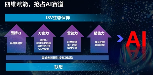 AI智能体全行业普及：联想使出四大“力”