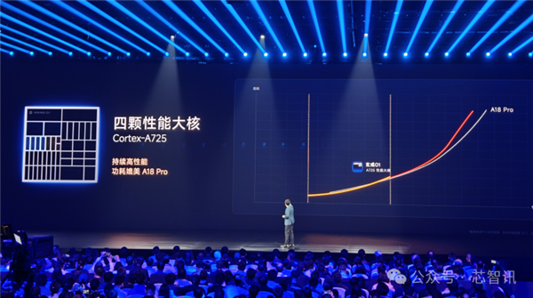 不是Arm CSS定制!小米玄戒O1究竟自研了什么插图16 不是Arm CSS定制!小米玄戒O1究竟自研了什么