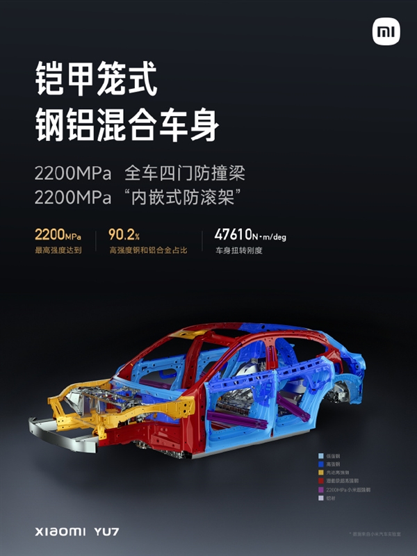 覆盖所有碰撞标准！小米YU7安全防护升级：铠甲笼式车身+全车四门防撞梁