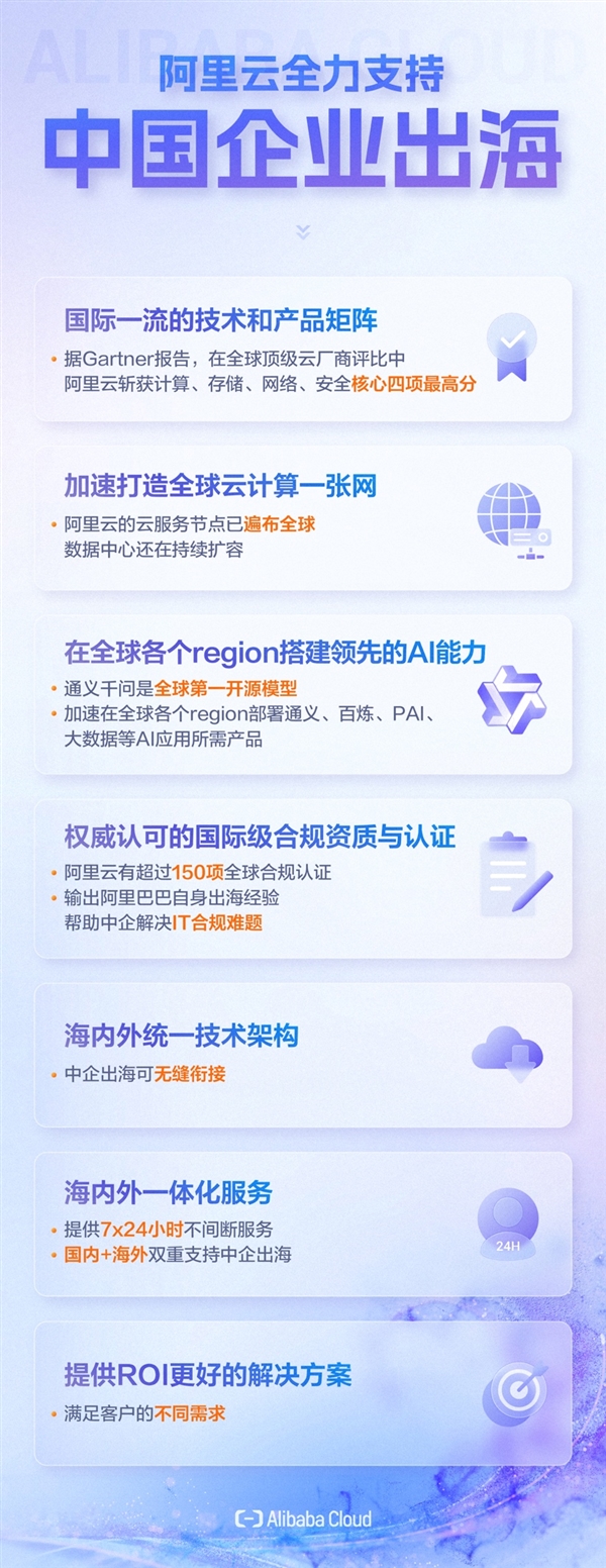 阿里云：以战略级投入 全力支持中国企业出海
