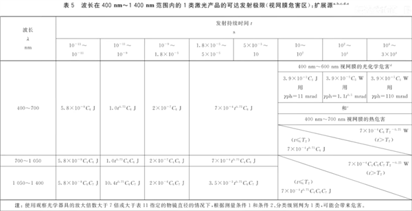 满大街跑的新能源汽车 可能会成为你手机的杀手