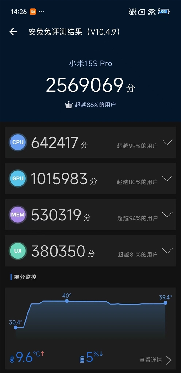 一出手就是王者！小米玄戒O1性能实测