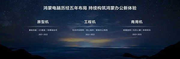 华为兑现了五年前的阳谋