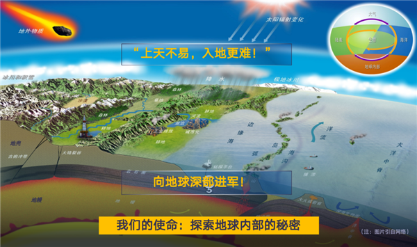 这种找矿黑科技：中国科学家只用15年就走完了外国50年的路
