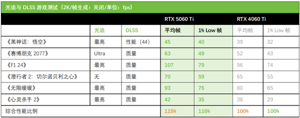 颜值与性能并存！华硕天选TX RTX5060 Ti显卡