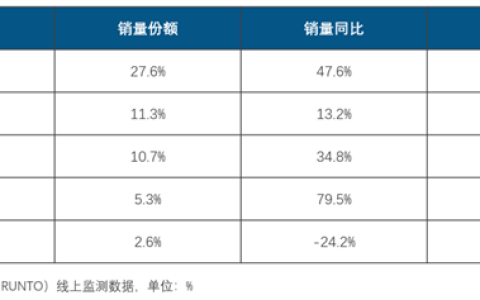 中国儿童智能手表TOP5新鲜出炉 小天才凭啥称王