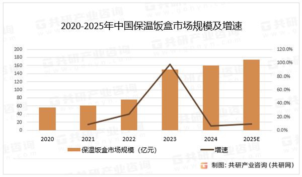 抢微波炉热饭 是打工人的世界大战