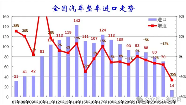 乘联分会崔东树：国内燃油车需求持续萎缩