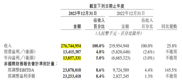 被1块2奶茶魅惑俩月 我才看懂京东的野心