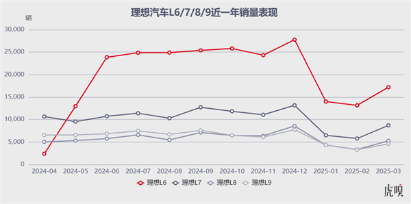 理想汽车 压力山大