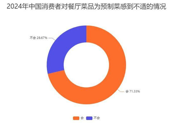 抢微波炉热饭 是打工人的世界大战