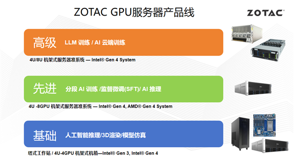 索泰服务器周年庆钜惠开启！支持DeepSeek 671B满血模型本地化部署