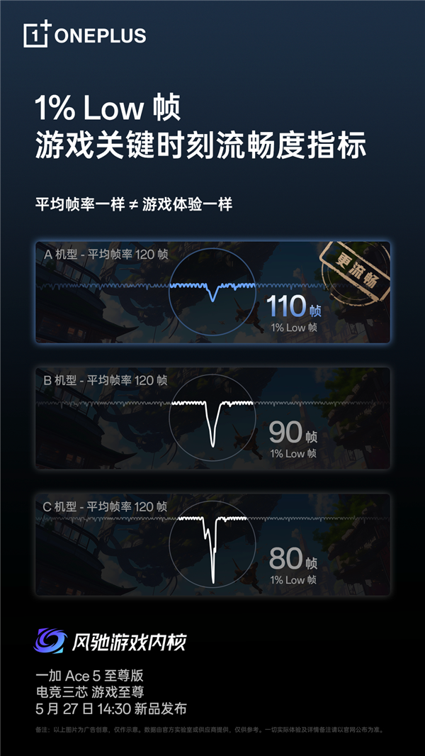 明明评测个个满帧 你的手机打游戏为什么还是这么卡