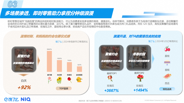 饿了么上线送礼“随心配”功能 AI助力即时零售送礼体验更便捷