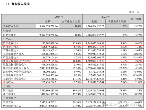 多地暂停开户 无法选号入网！中国广电怎么了