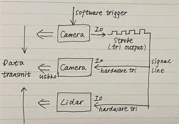 工信部严抓智驾 车企却说:无所谓啦插图5 工信部严抓智驾 车企却说:无所谓啦
