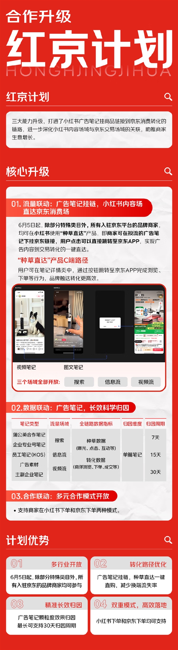 京东正式发布“红京计划”：小红书广告笔记一键直达京东