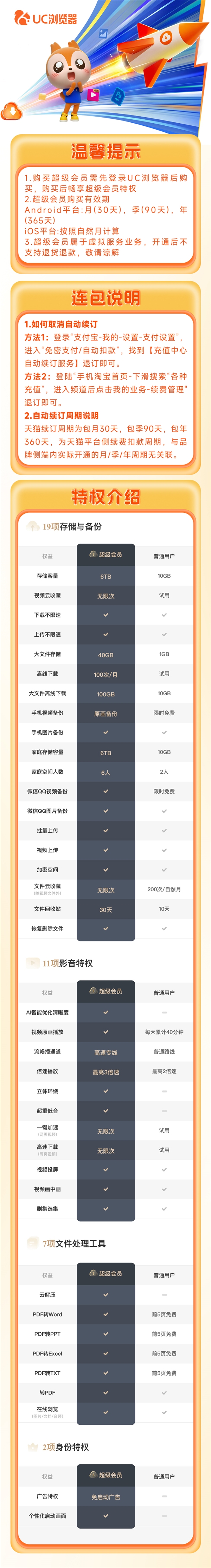 6TB存储、上传下载不限速：UC网盘超级会员8元/月（官方40元）