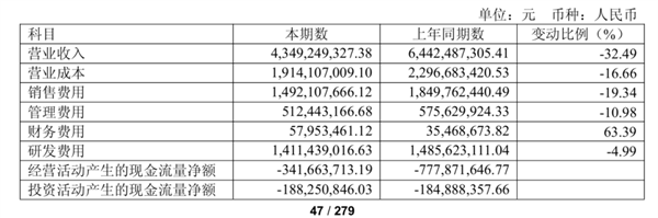 销量一片惨淡 特斯拉股价为什么还能走高