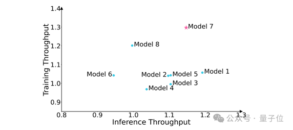 再见了NVIDIA！华为NPU跑出了准万亿参数大模型