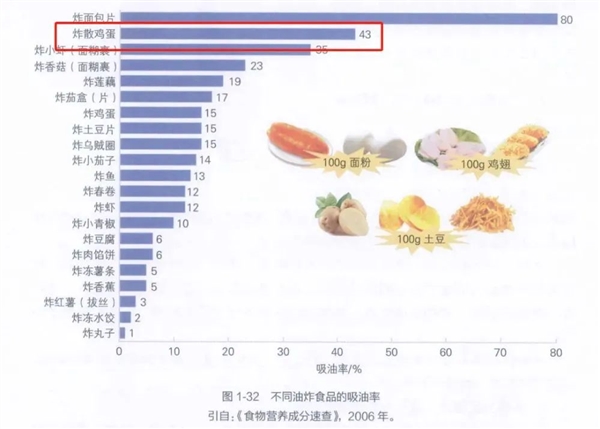 番茄炒蛋 我愿称之最胖人的菜之一插图2 番茄炒蛋 我愿称之最胖人的菜之一