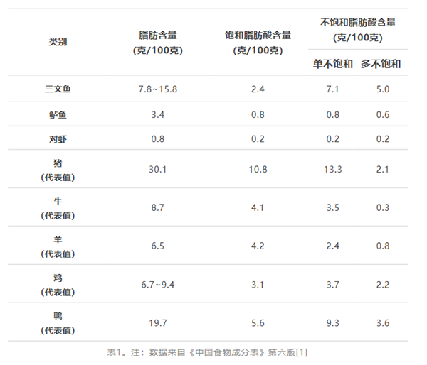 这种鱼被称为“深海大肥猪”：建议你多吃