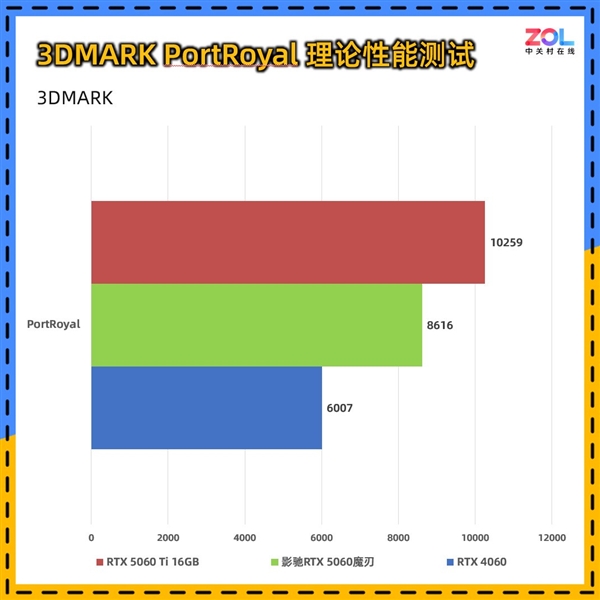 影驰RTX 5060魔刃上手：磁吸RGB光效的50系甜点卡
