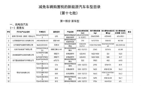10万级纯电家轿！零跑B01续航信息曝光：56.2kWh电池提供550km续航