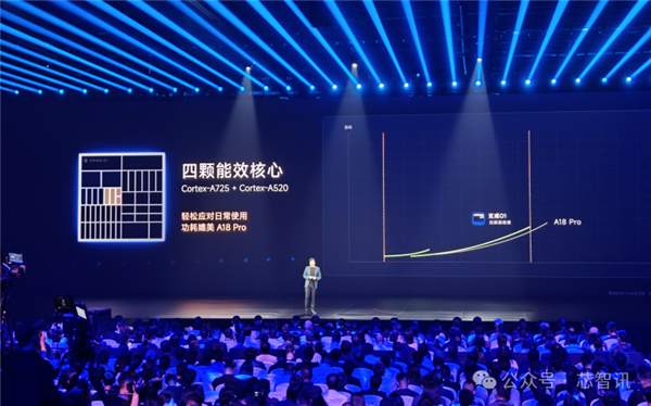 不是Arm CSS定制!小米玄戒O1究竟自研了什么插图17 不是Arm CSS定制!小米玄戒O1究竟自研了什么