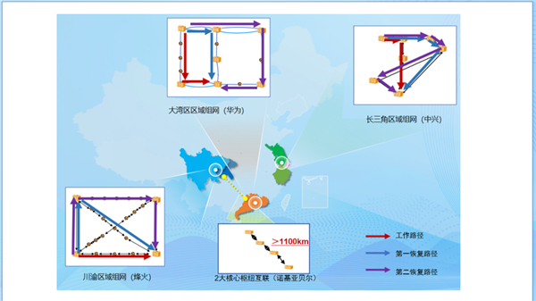 全球首次！中国电信完成单波400G与800G双速率混合组网试点验证